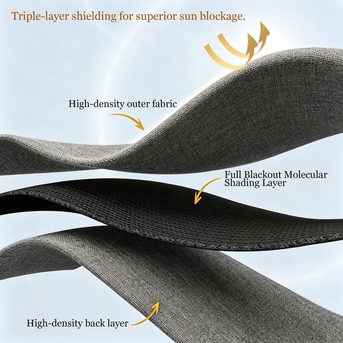 Three fabric layers float in the air: a high-density outer fabric, a full blackout molecular shading layer, and a high-density back layer, demonstrating the triple-layer sun shielding featured in ArgaHome's Orion Linen Look 100% Blackout Curtains. Labels and arrows highlight each layer.