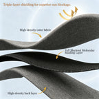 Three fabric layers float in the air: a high-density outer fabric, a full blackout molecular shading layer, and a high-density back layer, demonstrating the triple-layer sun shielding featured in ArgaHome's Orion Linen Look 100% Blackout Curtains. Labels and arrows highlight each layer.